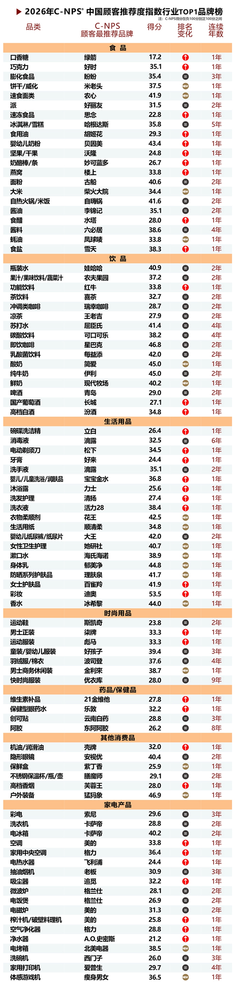 2026年中国顾客推荐度指数C-NPS研究成果权威发布